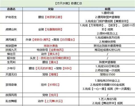 方天水鏡|【图片】【汇总】方天水镜奇遇奖励汇总【剑网3吧】